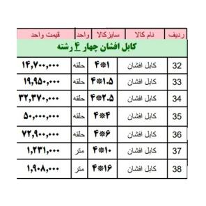 لیست قیمت کابل ارت 1*25 1402