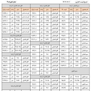 قیمت خرید کابل برق 2*6 + مشخصات، عمده ارزان